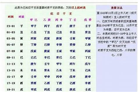 生辰八字计算重量|生辰八字重量表計算程式、秤骨論命吉凶解說